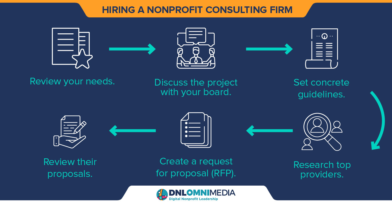 Nonprofit Technology Consulting: 6 Steps to Success - DNL OmniMedia, Inc.