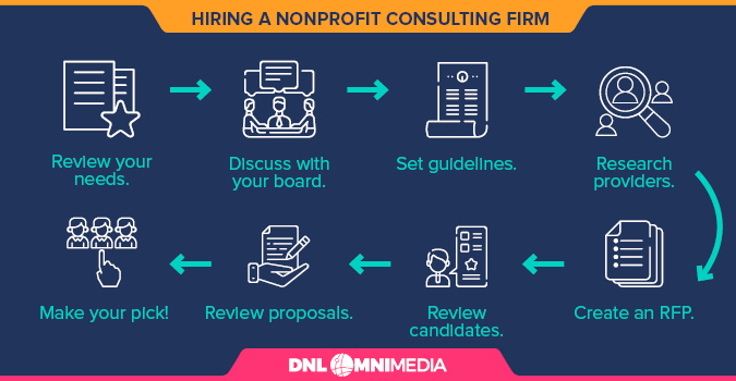 Follow these steps to hire a nonprofit consulting firm for your next project or campaign.