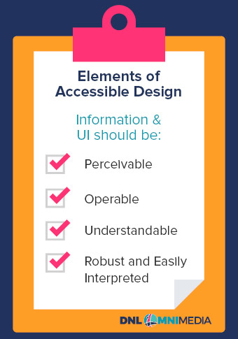 The principles of accessible design for nonprofit websites are that all information and content should be perceivable, operable, understandable, and robust.