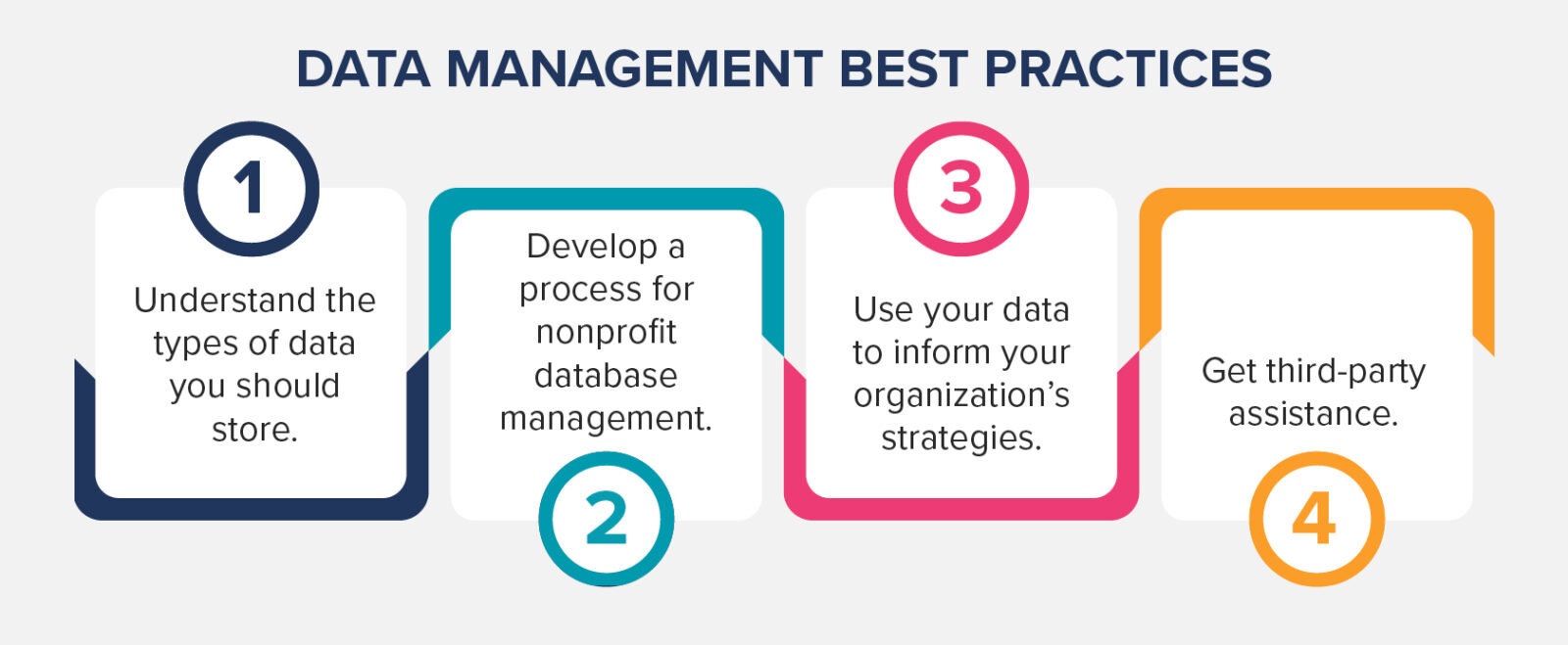 This image and the text below list some nonprofit data management best practices.