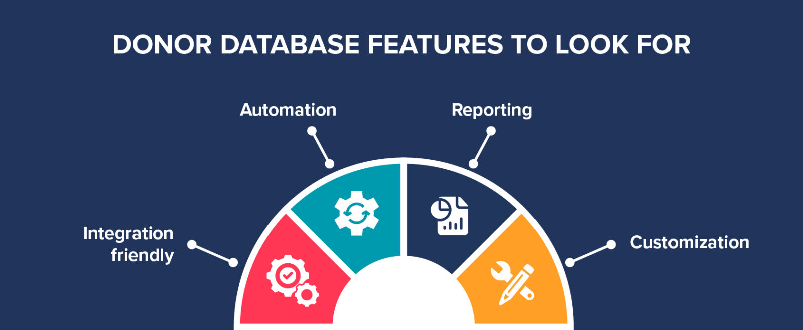 This image and the text below describe the features to look for in a nonprofit CRM. 