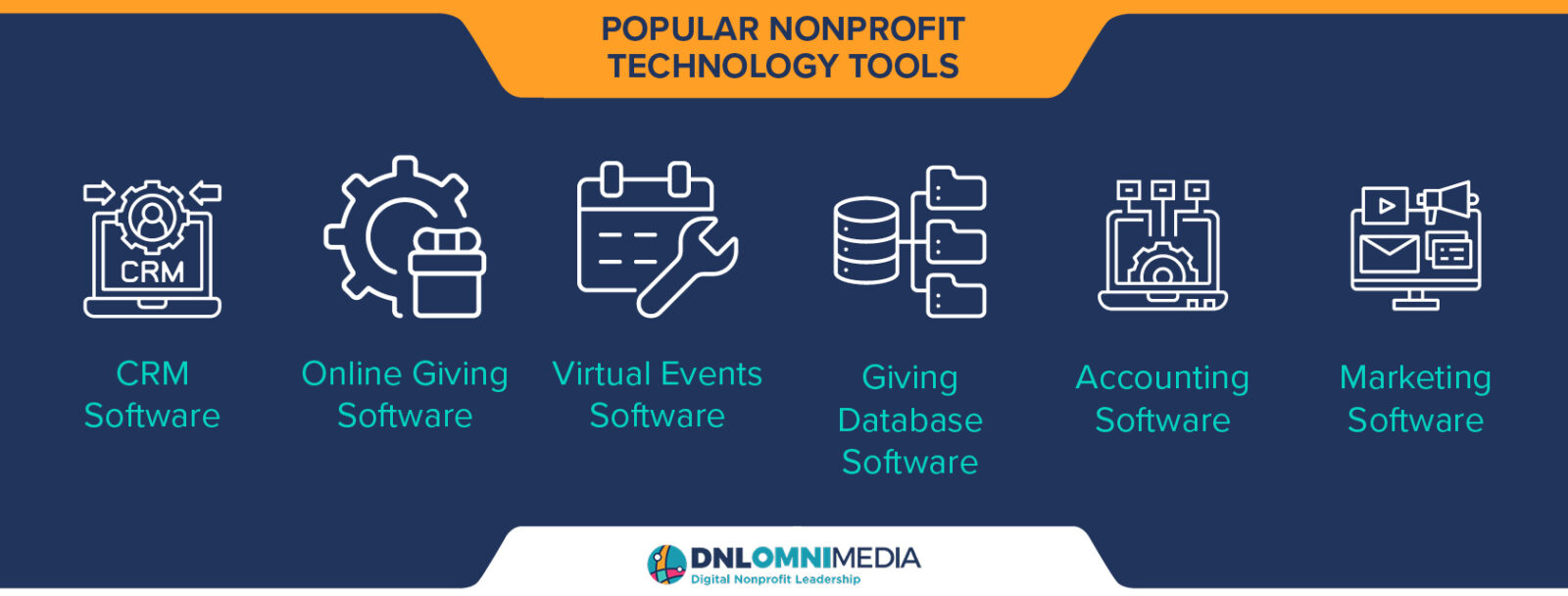 This image and the text below list some popular nonprofit technology tools.