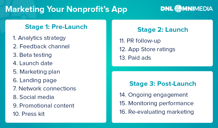 Follow these steps to market your nonprofit's fundraising app effectively to your donors.