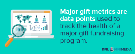 Major gift metrics are used to measure the health of a major gifts program.