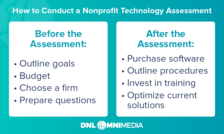 Here are the tasks for your team to complete before and after your nonprofit technology assessment.