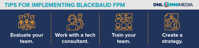 This graphic lists out the tips for implementing Blackbaud software that are described in the bullet points below.
