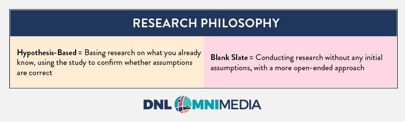 This graphic compares the two nonprofit market research philosophies.