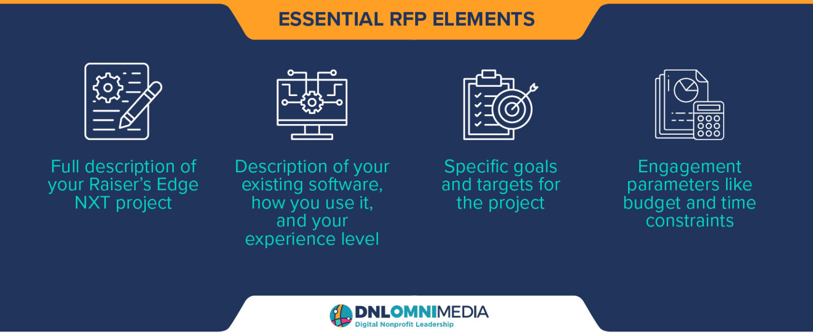 This image and the text below list the essential elements of an RFP for Raiser's Edge NXT consulting. 