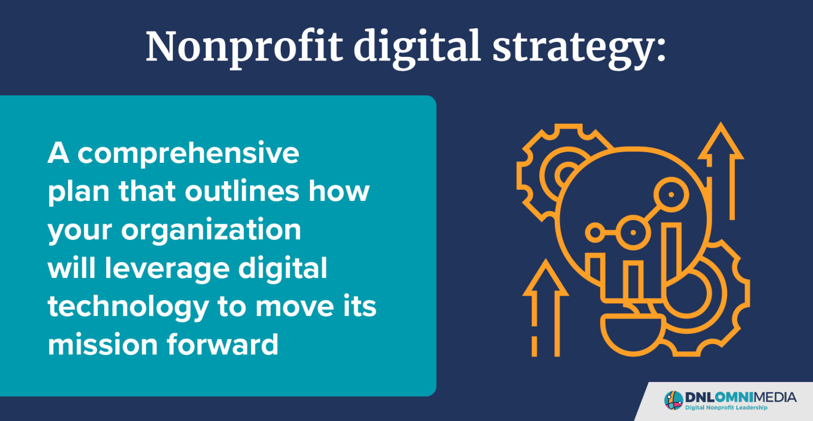 This image and the text below define the term nonprofit digital strategy.