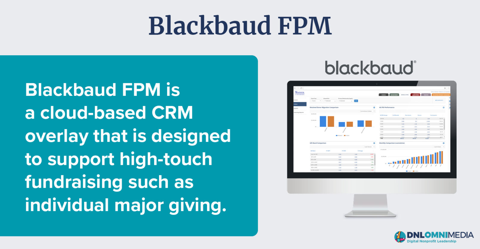 This image and the text below define what Blackbaud FPM is. 