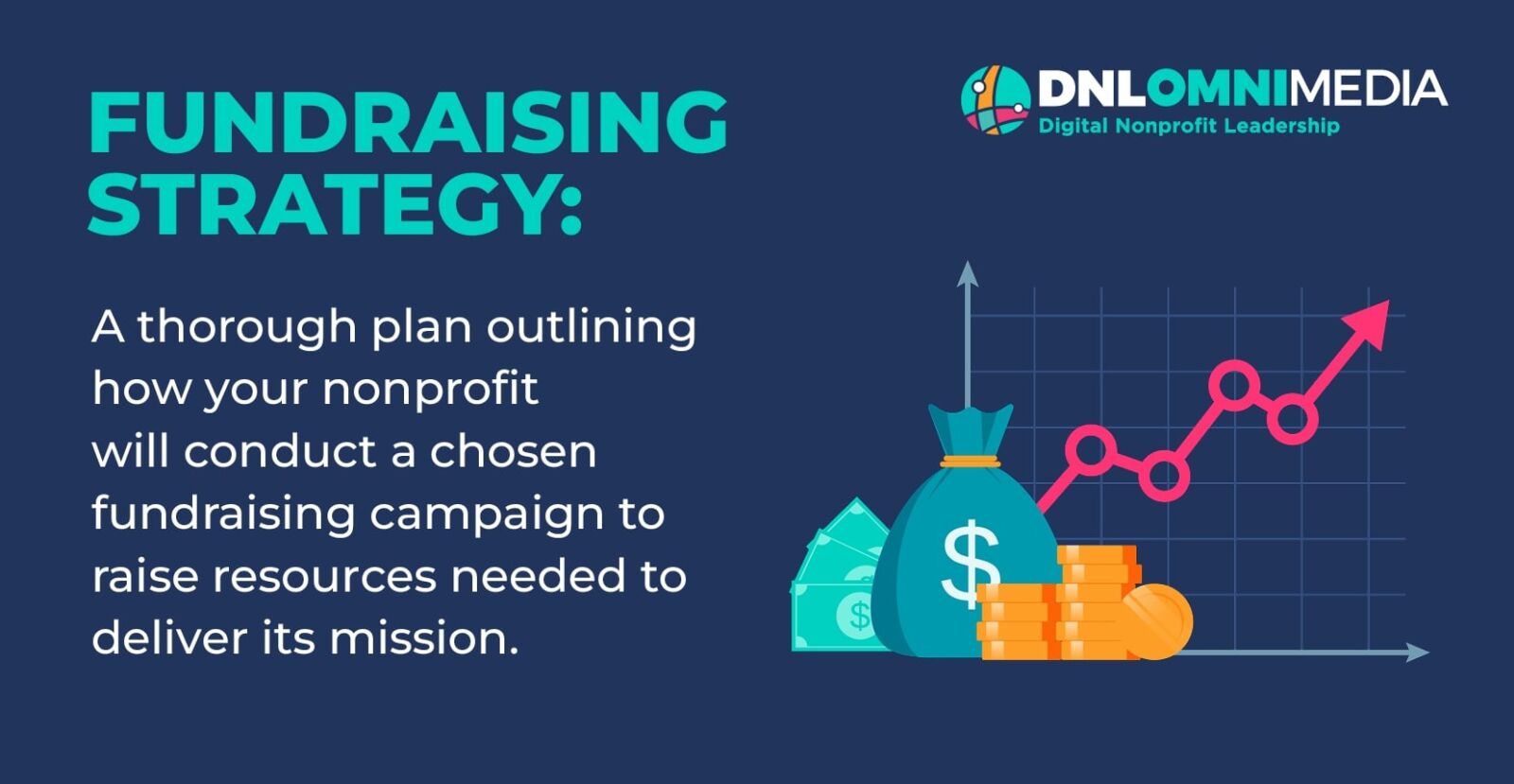 This image and the text below define the term nonprofit fundraising strategy.