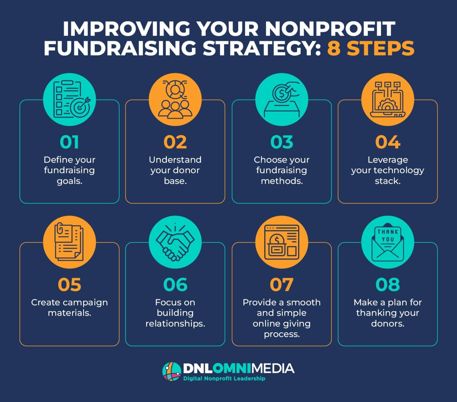 This image and the text below lists some steps for improving your nonprofit fundraising strategy. 